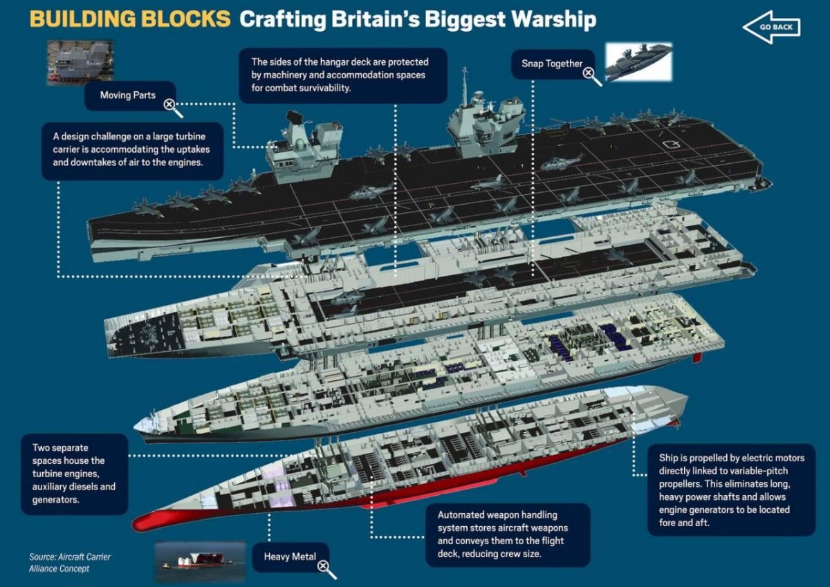 Авианосец типа Нимиц схема