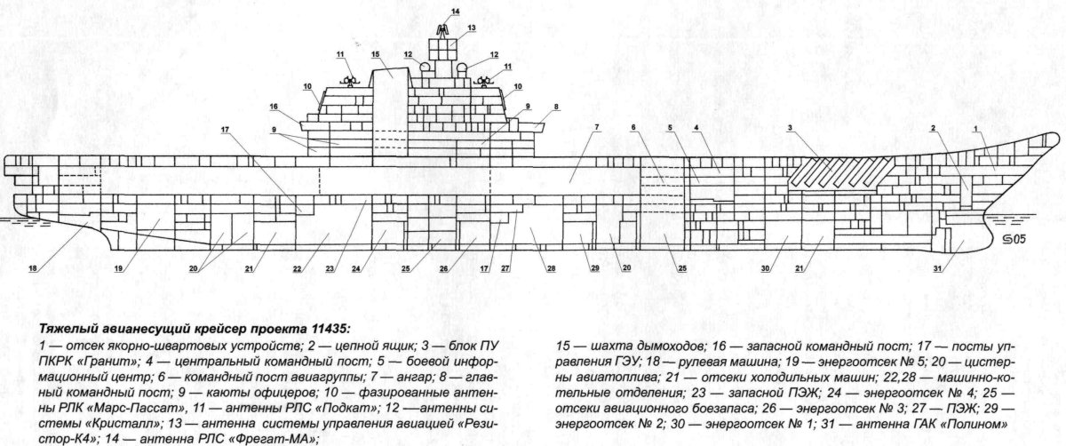 Адмирал Кузнецов авианосец схема