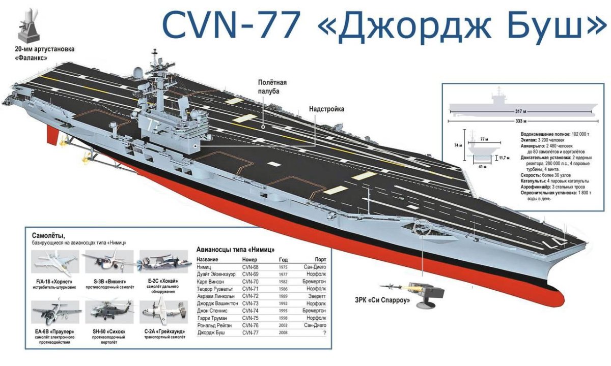 Авианосец Нимиц чертежи