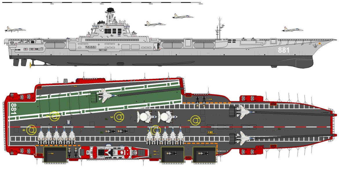 Авианосцы проекта Нимиц