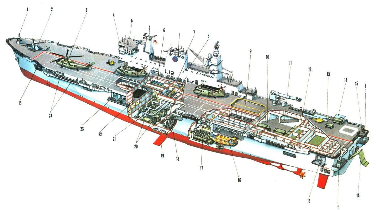 Десантный корабль вертолетоносец