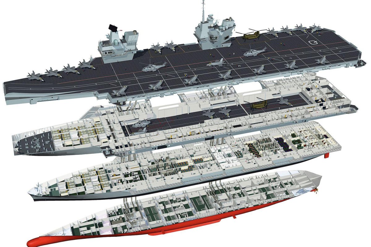 HMS Queen Elizabeth авианосец