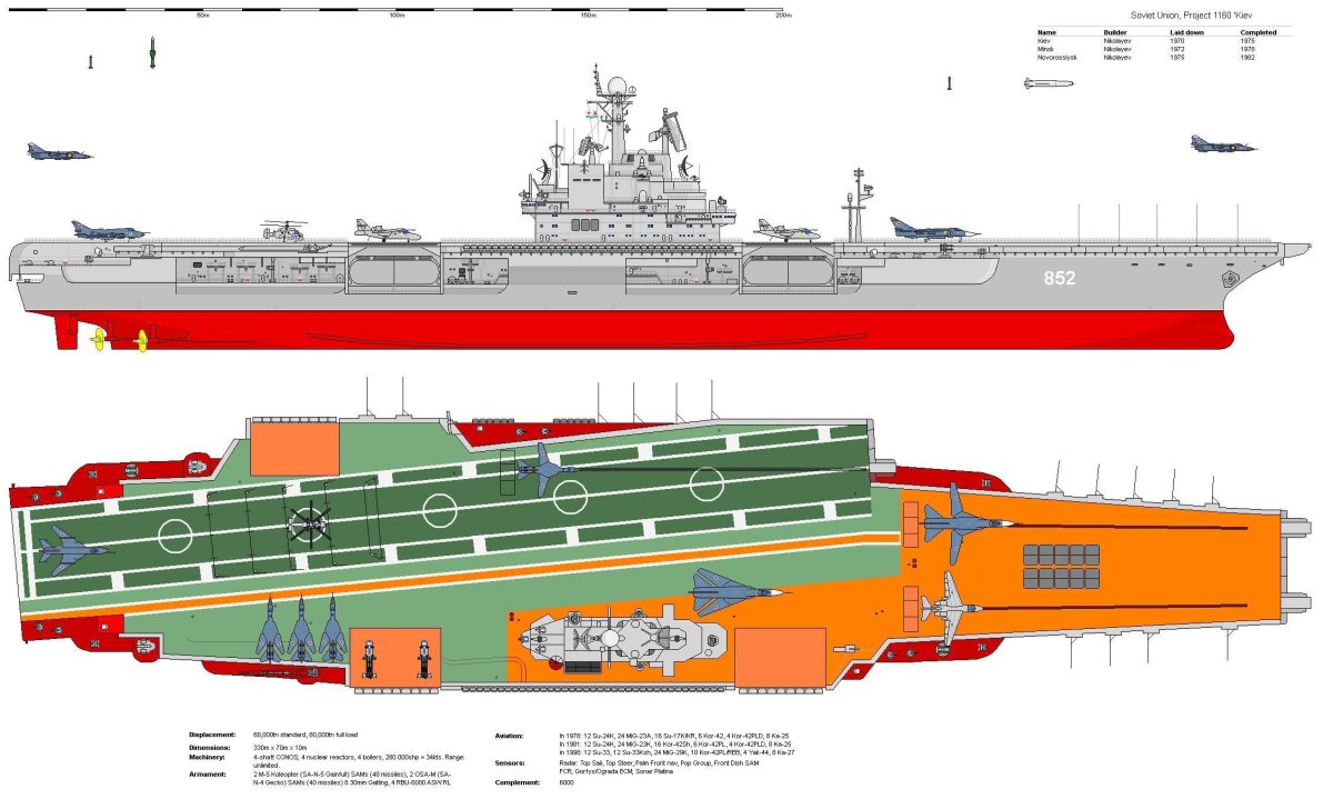 Атомный «Ульяновск» проекта 1143.7