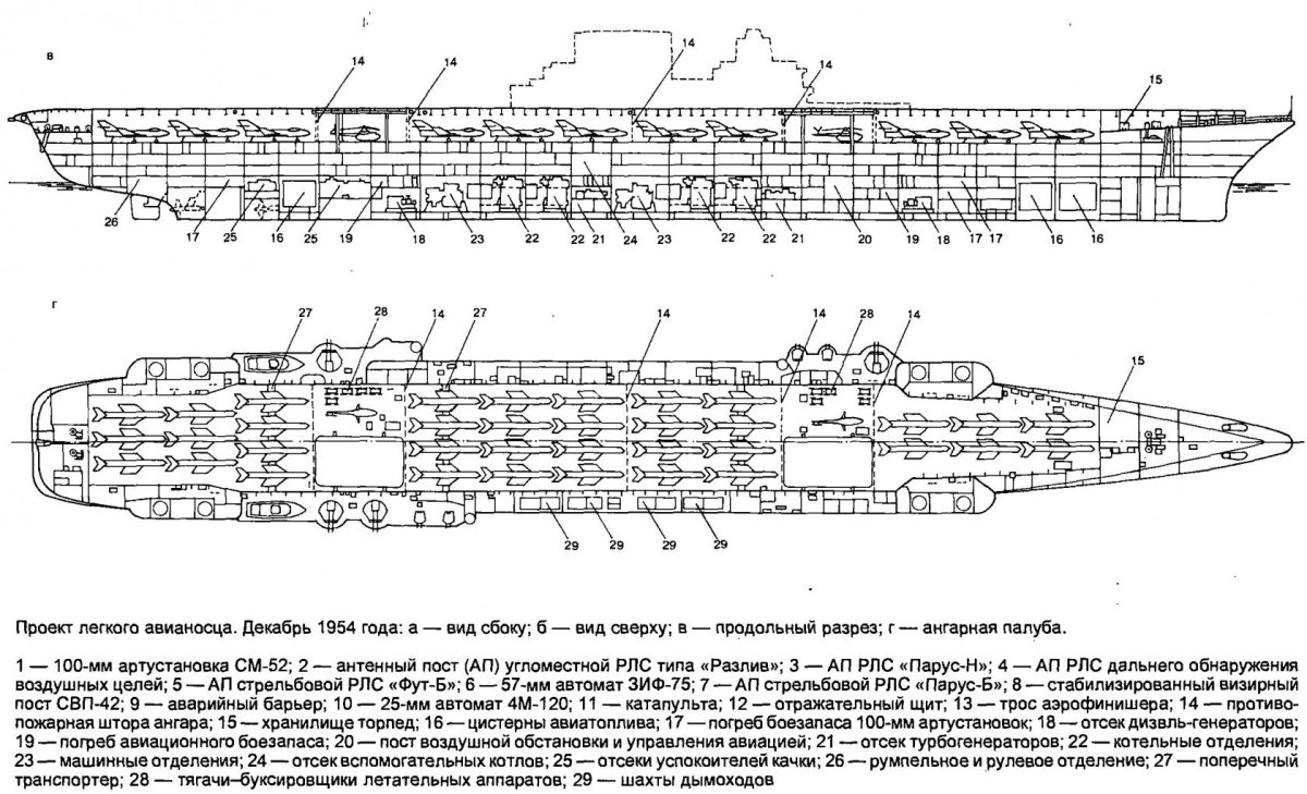 Адмирал Кузнецов авианосец схема