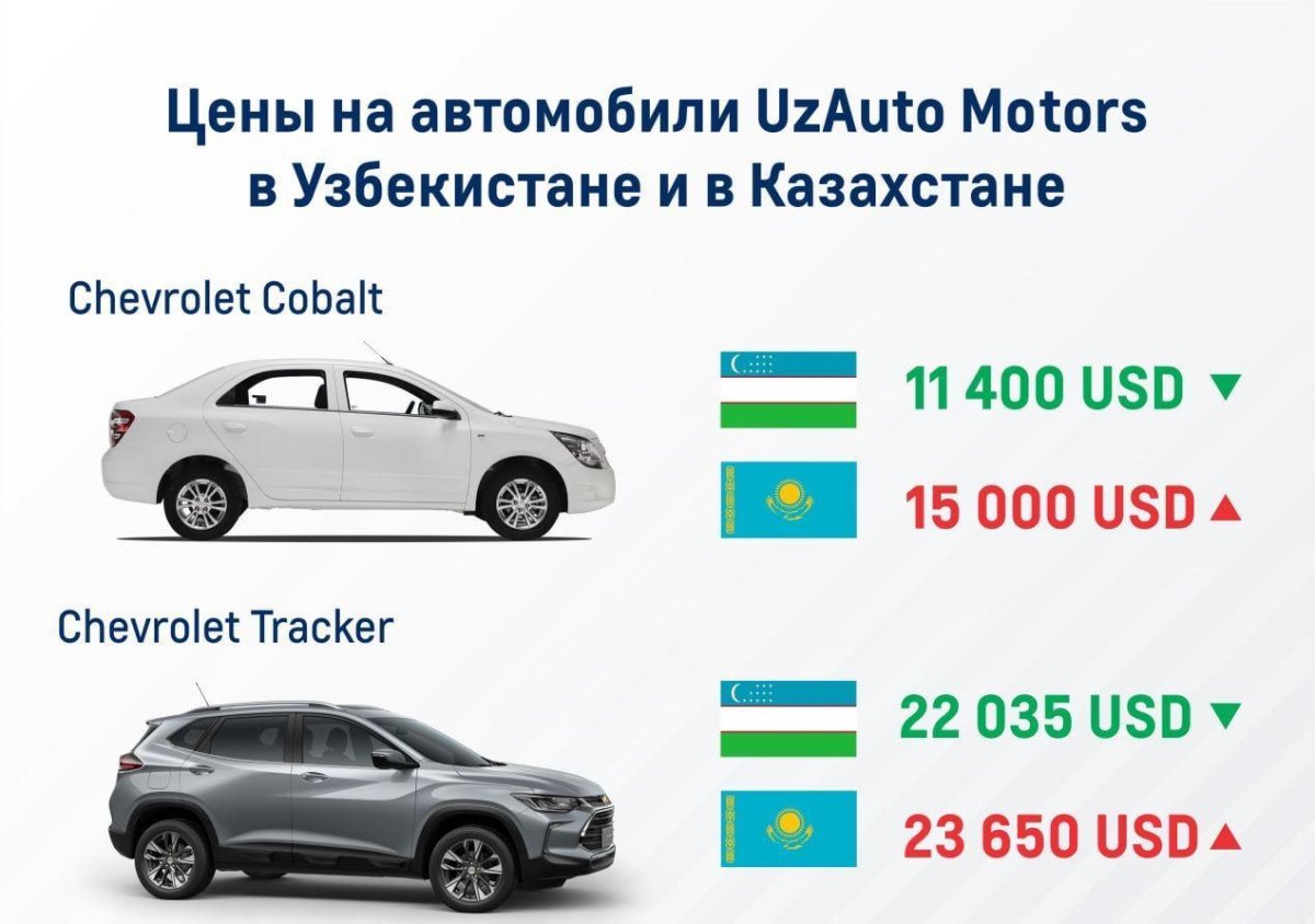 Автосалон GM Uzbekistan NARXLARI 2021