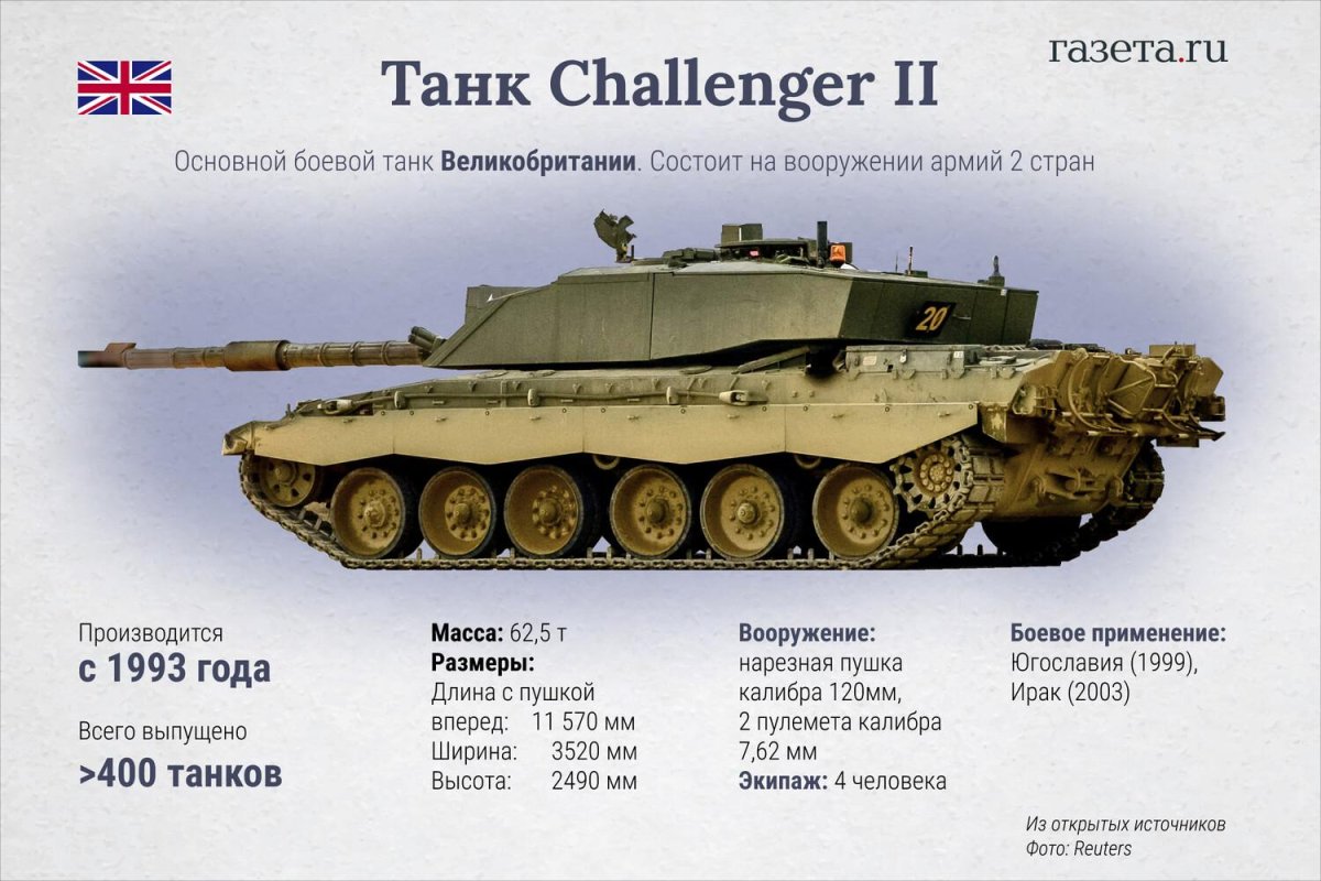 Challenger 2 ВСУ