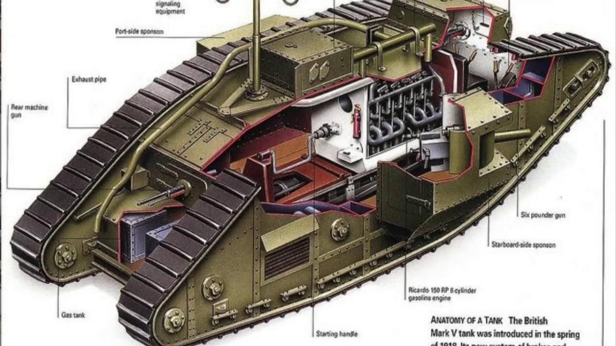 Танк первой мировой войны Марк 1