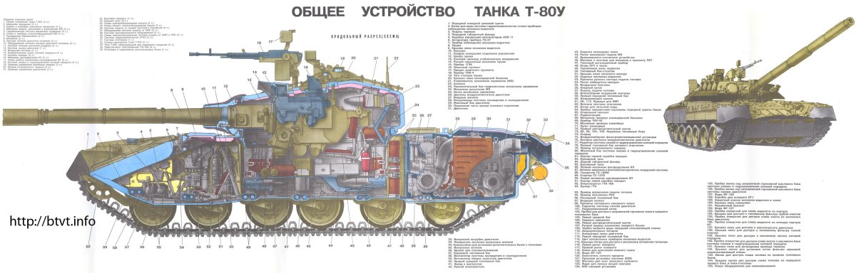 Толщина танка т-80