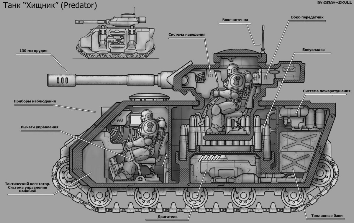 Танк вархаммер 40000