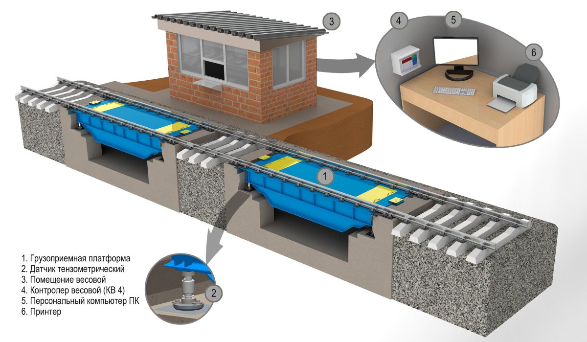Весы вагонные ВВЭ-СД-150,1