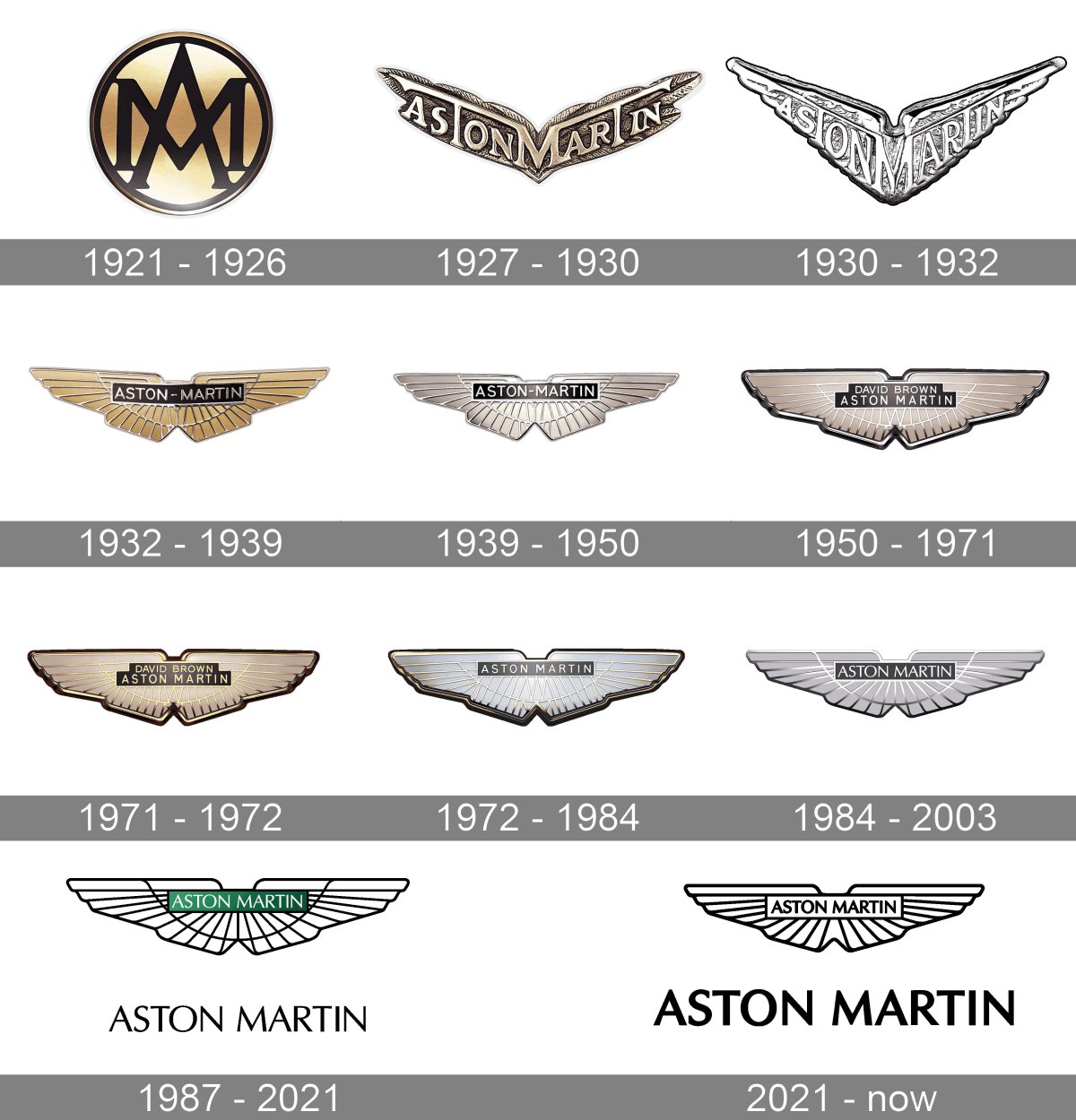 Бренд Астон Мартин