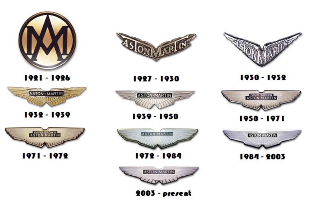 История логотипа Астон Мартин