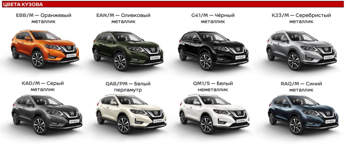 Габариты Ниссан х-Трейл т32