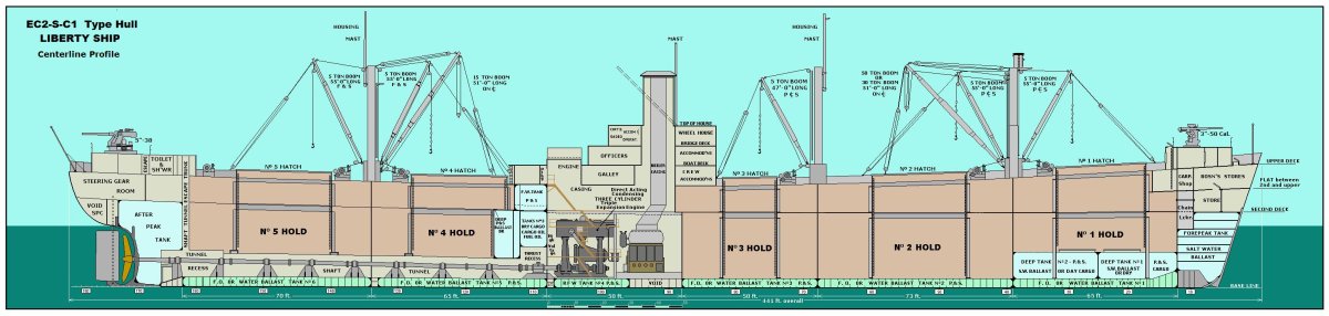 Судно типа Либерти чертежи