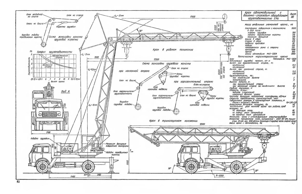 Автокран АБКС-5 МАЗ 500а