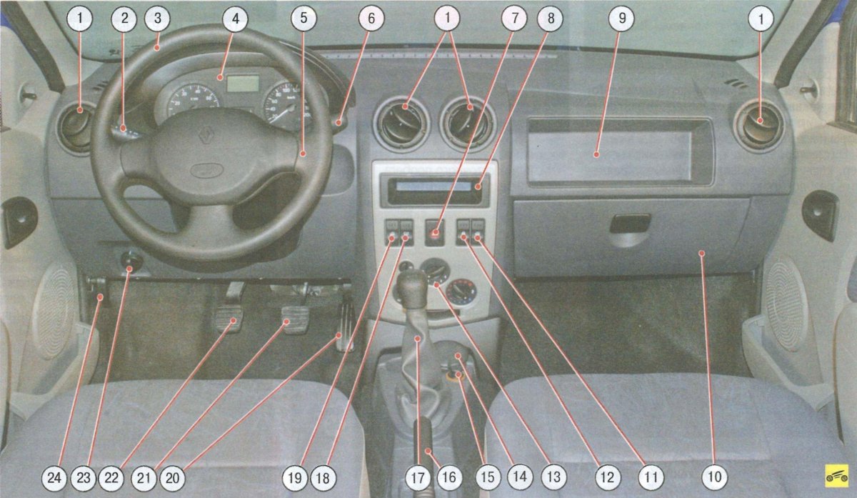 Панель управления Рено Логан 1