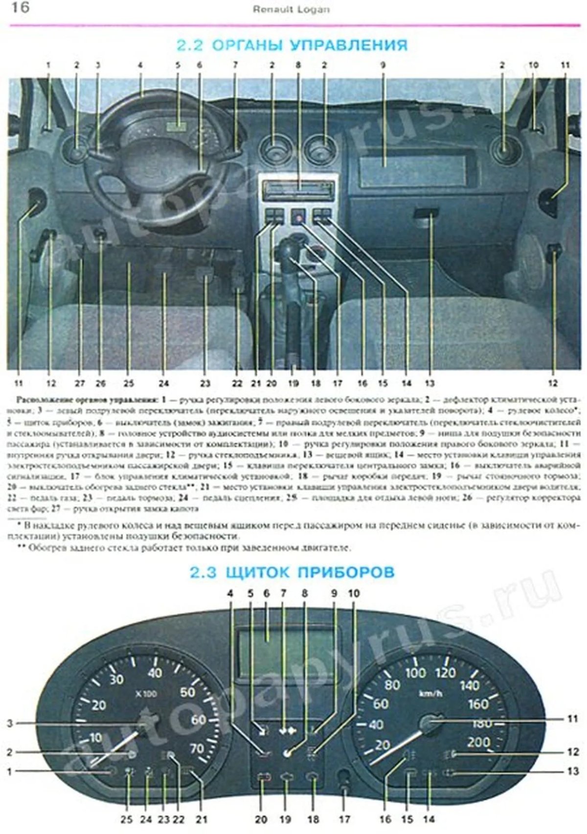 Индикаторы приборной панели Рено Логан 1