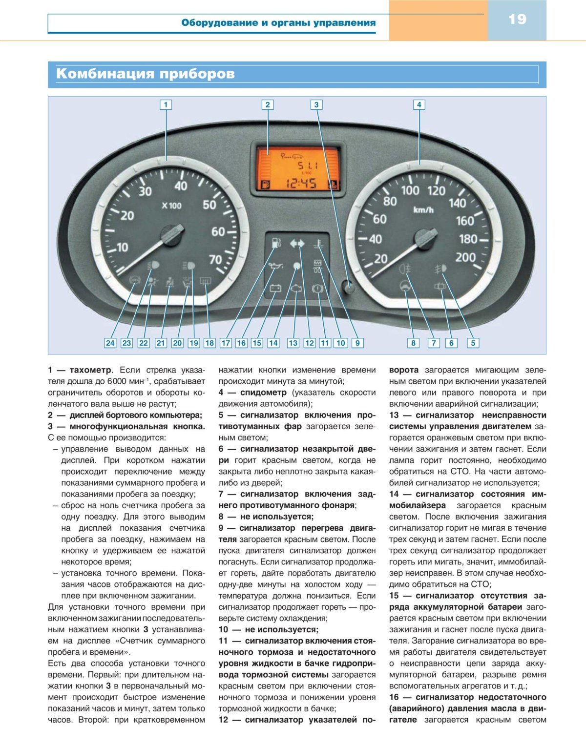 Renault Sandero 1 индикаторы приборной панели