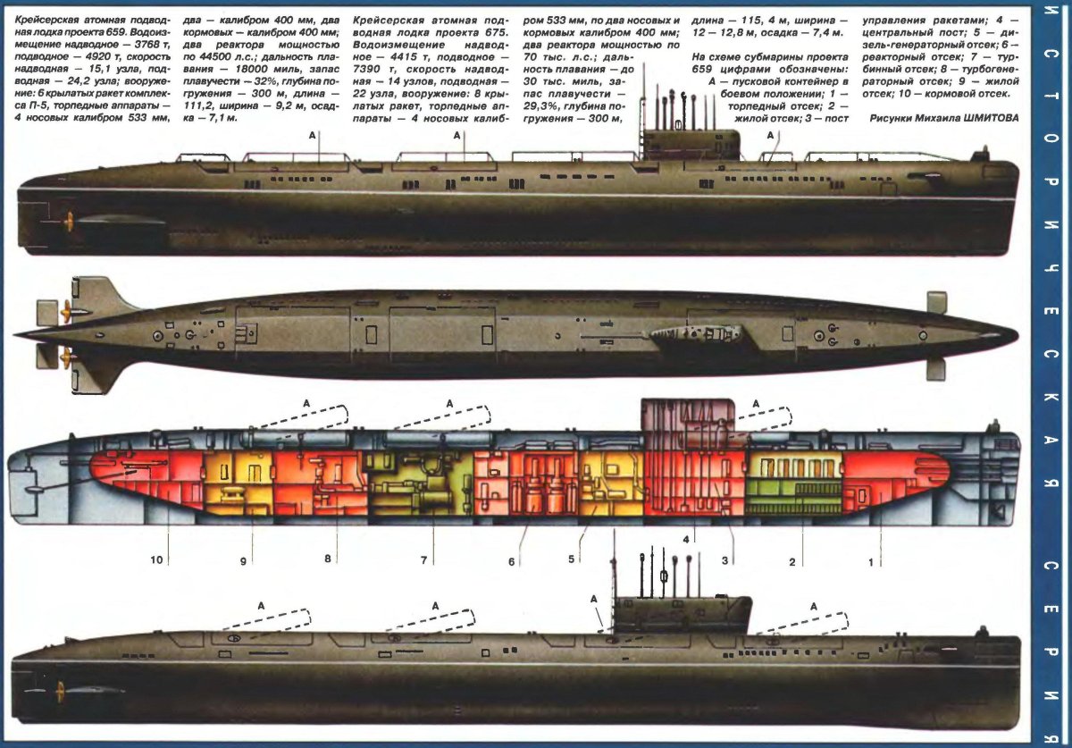Атомная подводная лодка 675 проекта