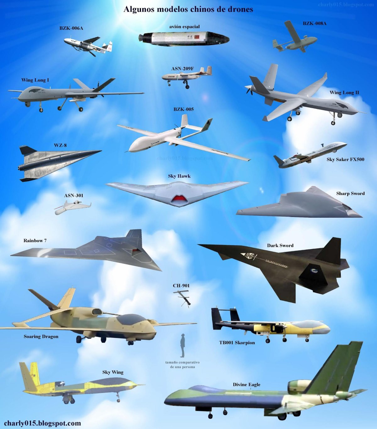 Современные БПЛА