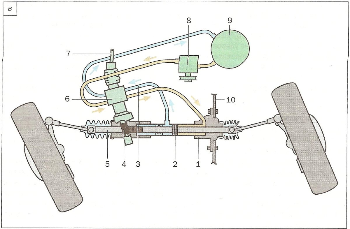Схема гидравлического усилителя рулевого управления