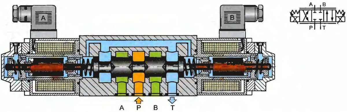 Гидрораспределитель электромагнитный гидравлика