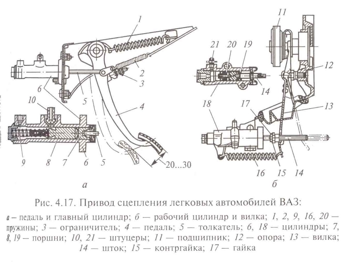 Гидравлический привод выключения сцепления