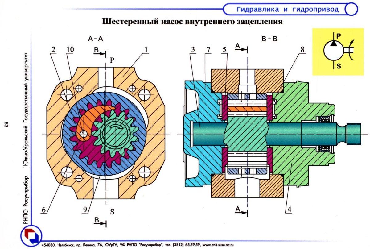 Шестеренчатый масляный насос с внутренним зацеплением