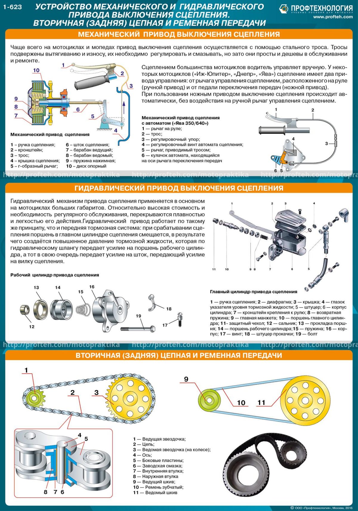 Ременная передача на мотоцикле