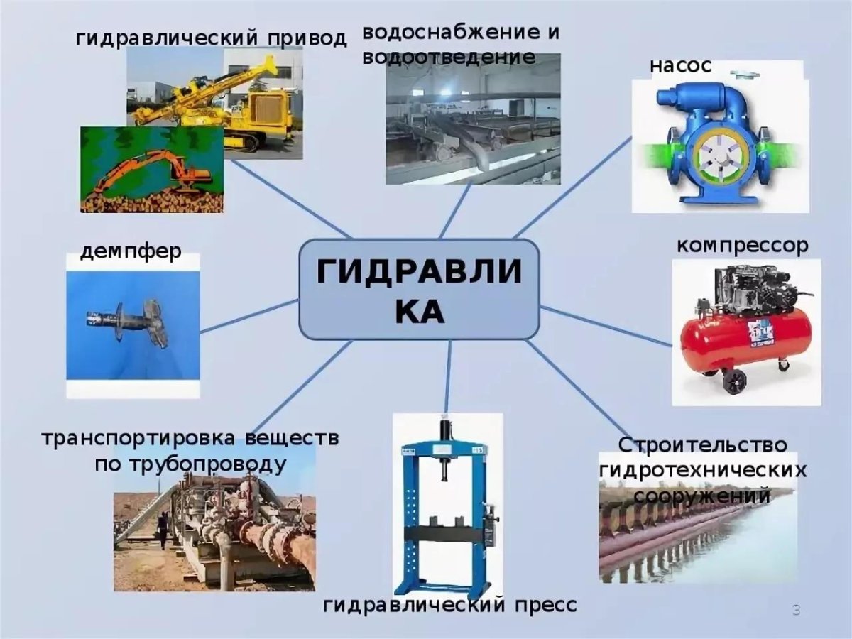 История развития гидравлики