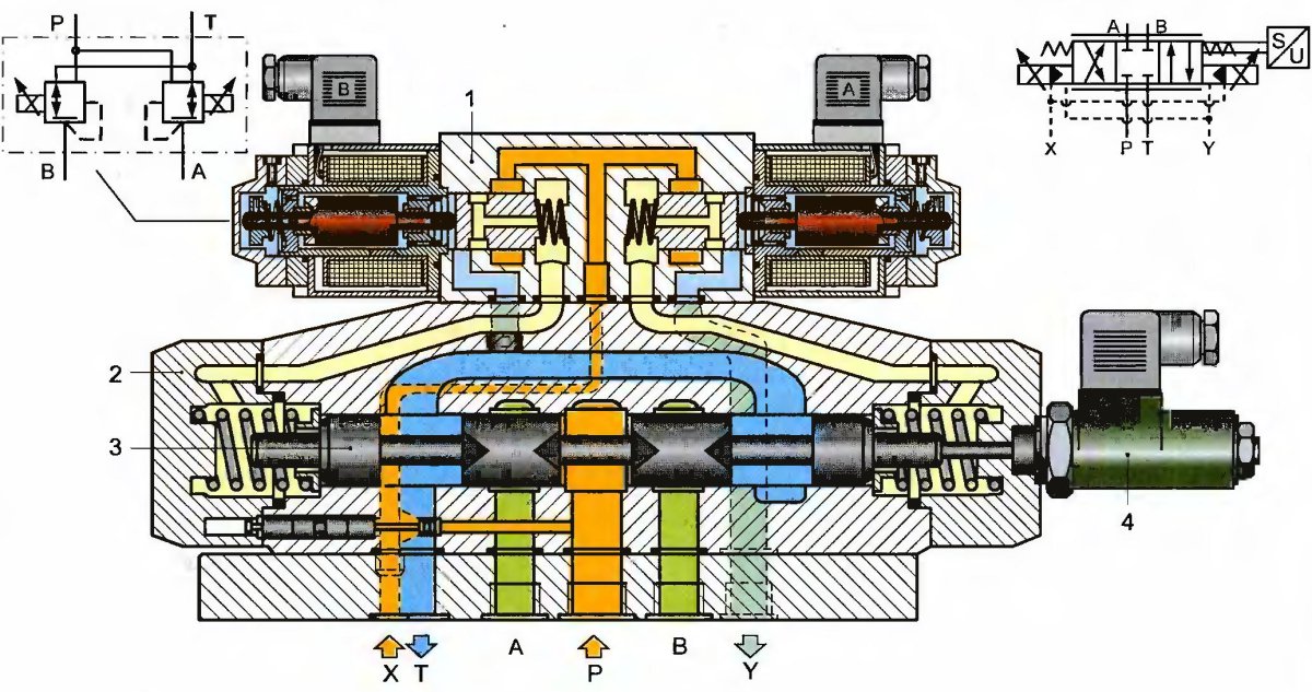 Распределитель гидравлический электрический схема подключения