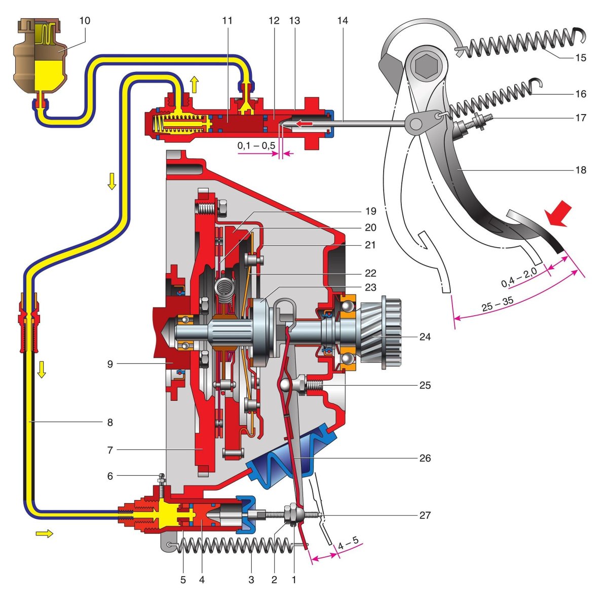 Гидравлический привод сцепления ВАЗ 2106