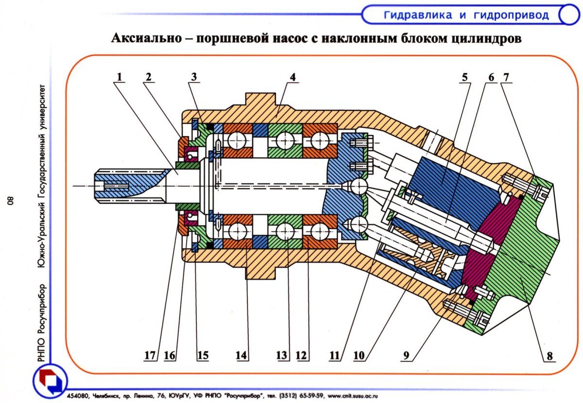 Насос аксиально-поршневой регулируемый 313
