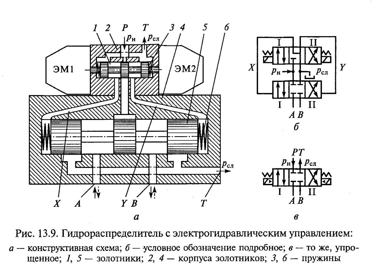 Гидрораспределитель с электрогидравлическим управлением
