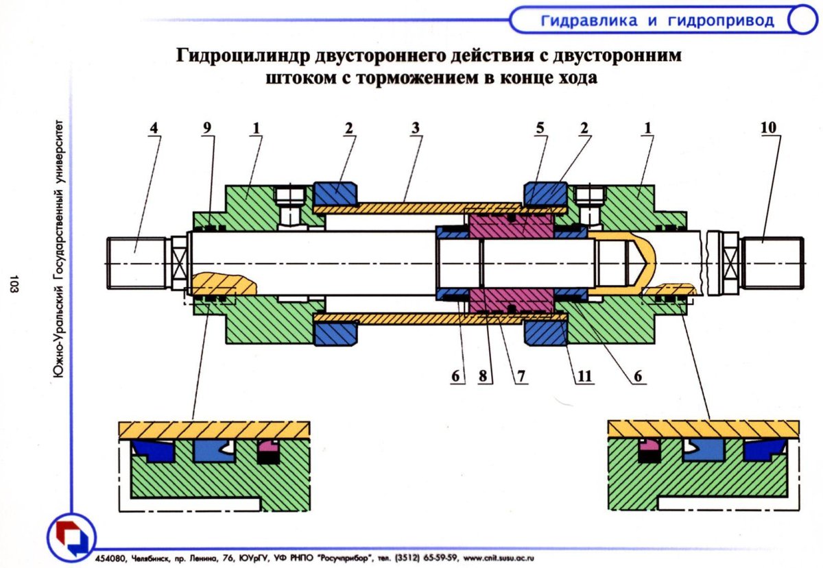 Цилиндр с двумя штоками ЦГС - 2/80
