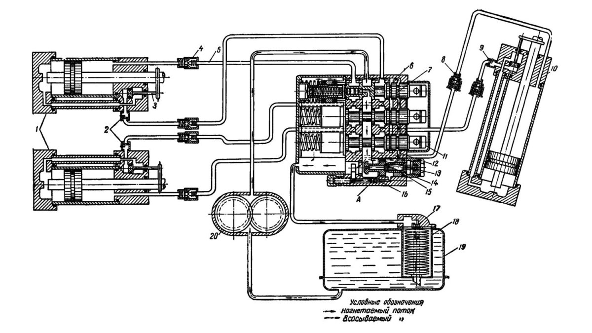 Гидросистема экскаватора МТЗ 82