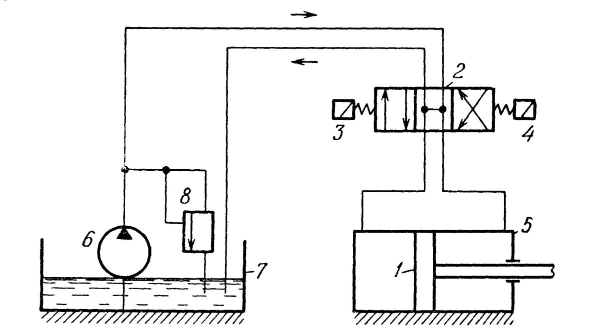 Гидравлическая схема поступательного движения