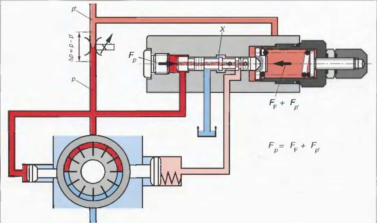 Гидравлический регулятор расхода масла