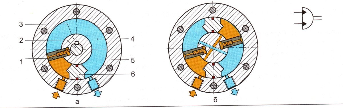Пластинчатый поворотный гидродвигатель