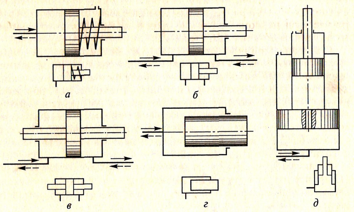 Плунжерный гидроцилиндр схема