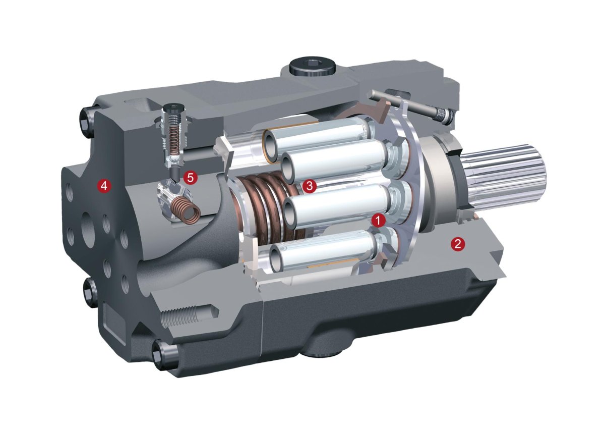 Аксиально поршневой гидронасос Линде