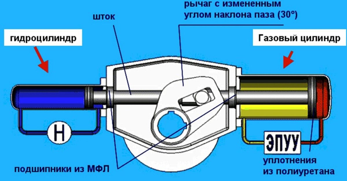 Пневмогидравлический привод крана шарового