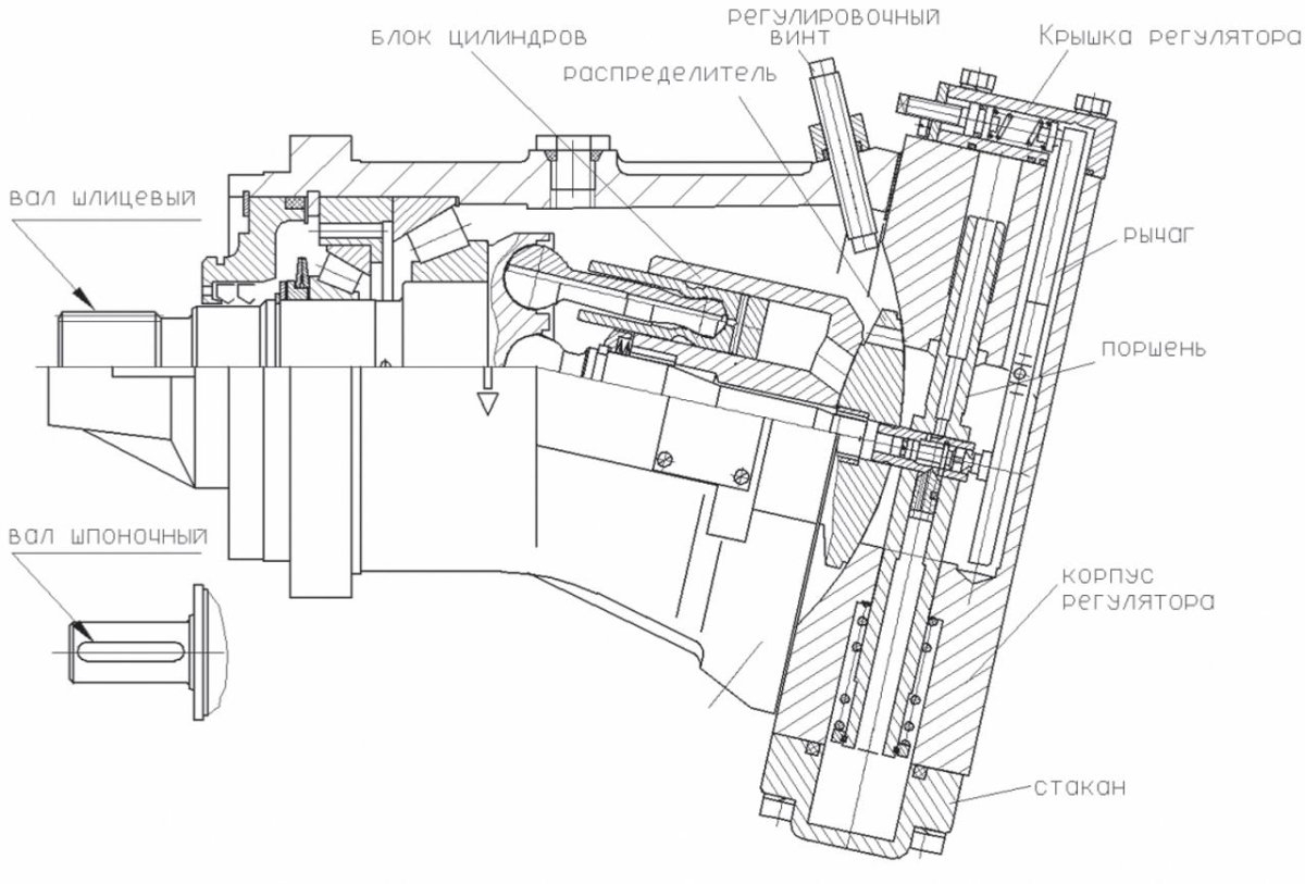 Аксиально-поршневой насос 313 чертеж