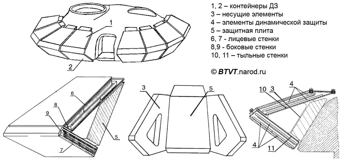 Динамическая защита Реликт схема