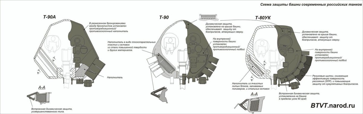 Толщина брони т 72 б