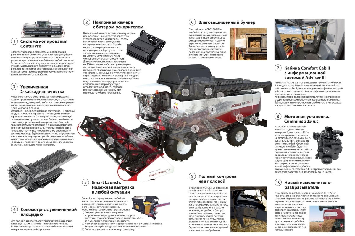 Наклонная камера Акрос 595 плюс
