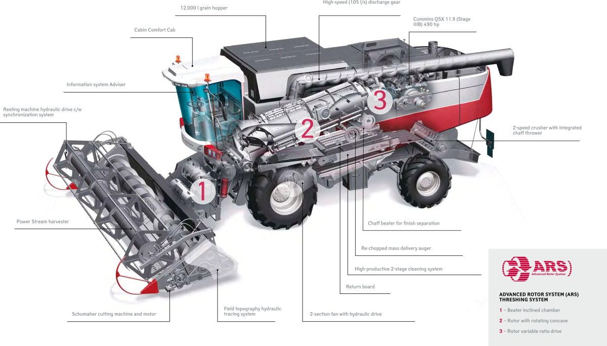 Комбайн Торум 750