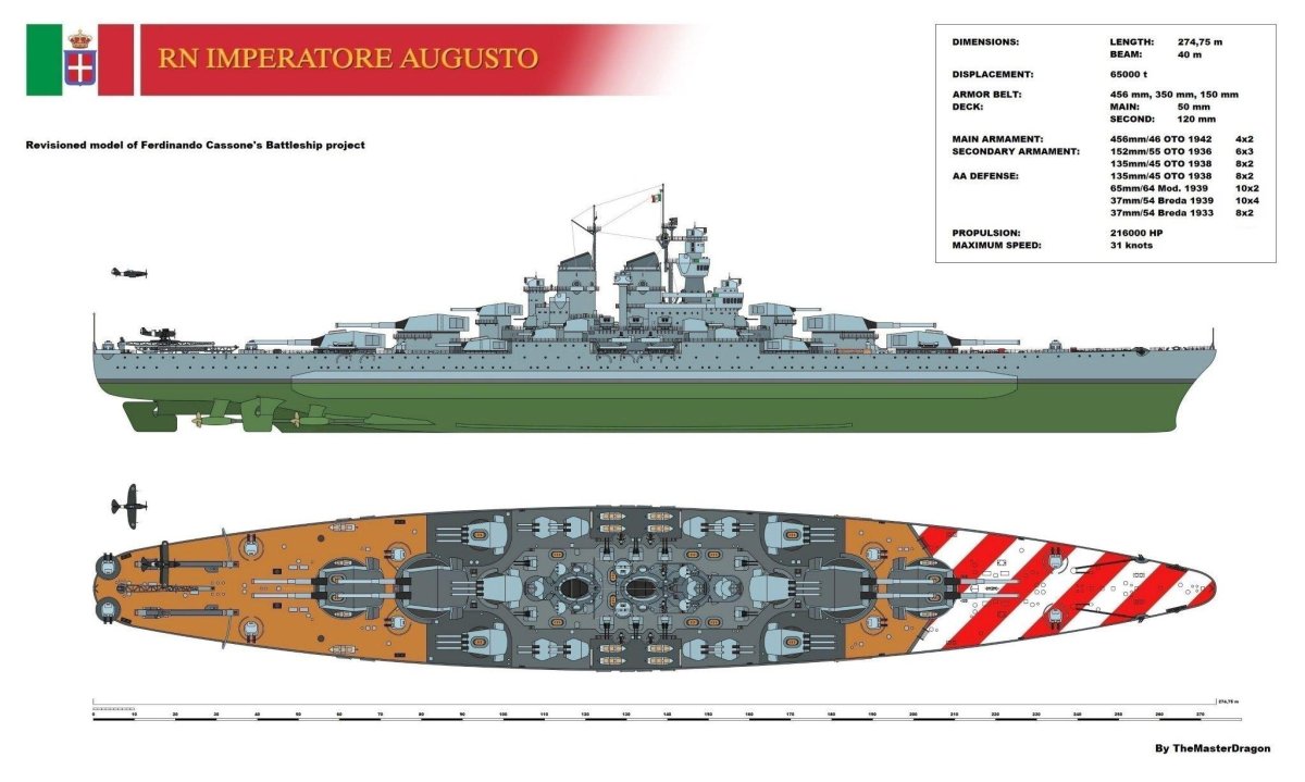 Cristoforo Colombo линкор