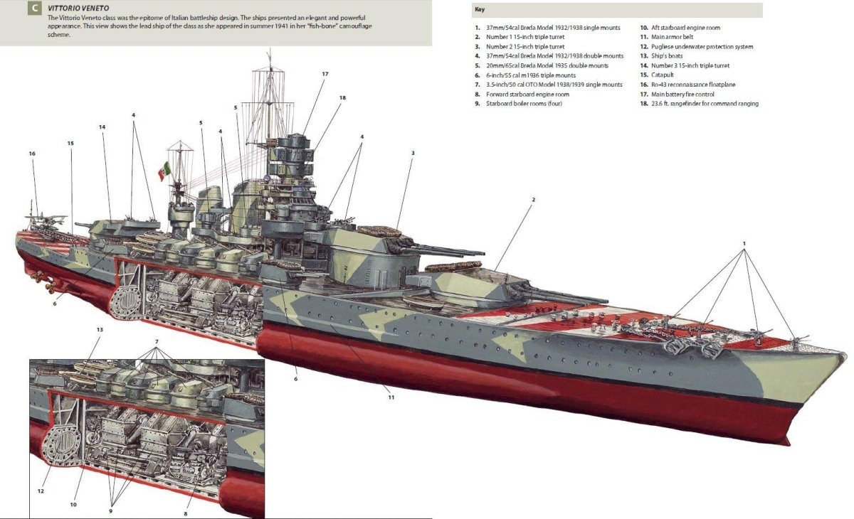 Итальянский линкор Литторио (Littorio)