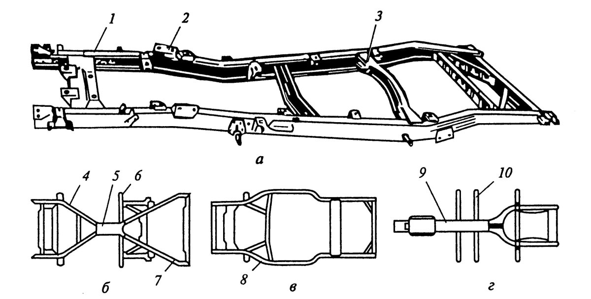 Хребтовая рама автомобиля схема